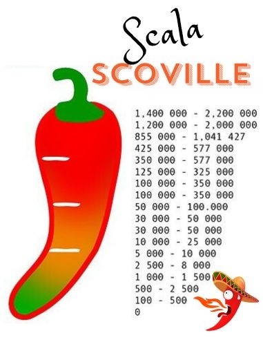 Peperoncino Fuoco della prateria vaso diametro 14